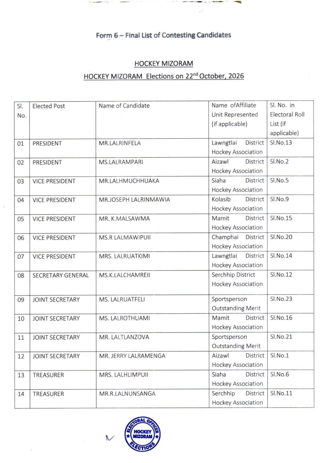 HM Election: Final List of Contesting Candidates